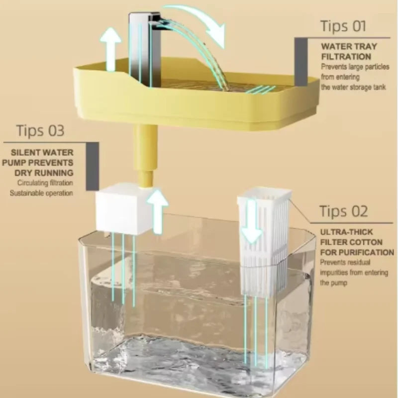 Cat Water Fountain Auto Filter Transparent Drinker USB Anti-Dry Burning Recirculate Filtering Water Dispenser with Pump